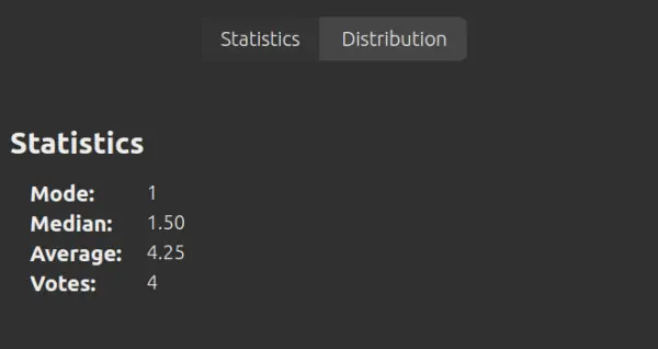 Round Statistics